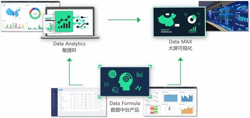 數據軟件產品與服務商DataHunter完成B輪融資，助力數據處理服務升級