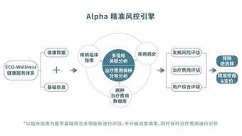 善診獲數千萬美元B輪融資，專注中老年人健康服務閉環與數據處理