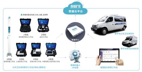 財政部616億資金提前下達，67萬基層醫院設備采購潮助推數據處理服務需求激增