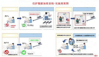 信護加密8.0 蘇州專業圖紙加密軟件，構筑企業信息安全管理堡壘