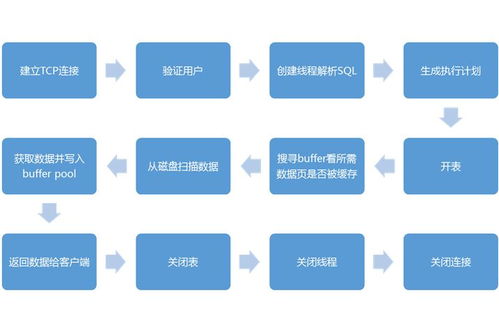 干貨滿滿 微服務化的數據庫設計與讀寫分離