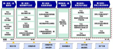 數據引領的變革 數字化轉型中的集中管控與處理服務新趨勢