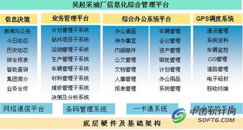 精誠軟件攜手用友，實現油田采油廠集團化信息系統集成