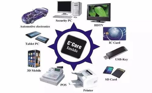 芯片雖小，何以容納千萬晶體管 探秘現代微電子制造與信息系統集成服務